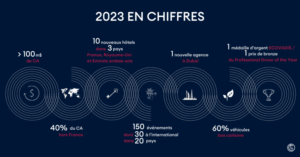 Rétrospective Chabé 2023